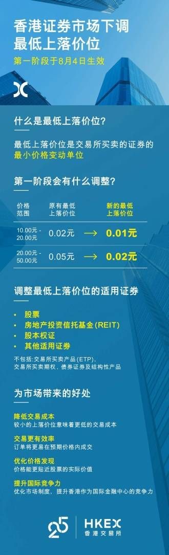 香港证券市场下调最低上落价位 8月4日生效