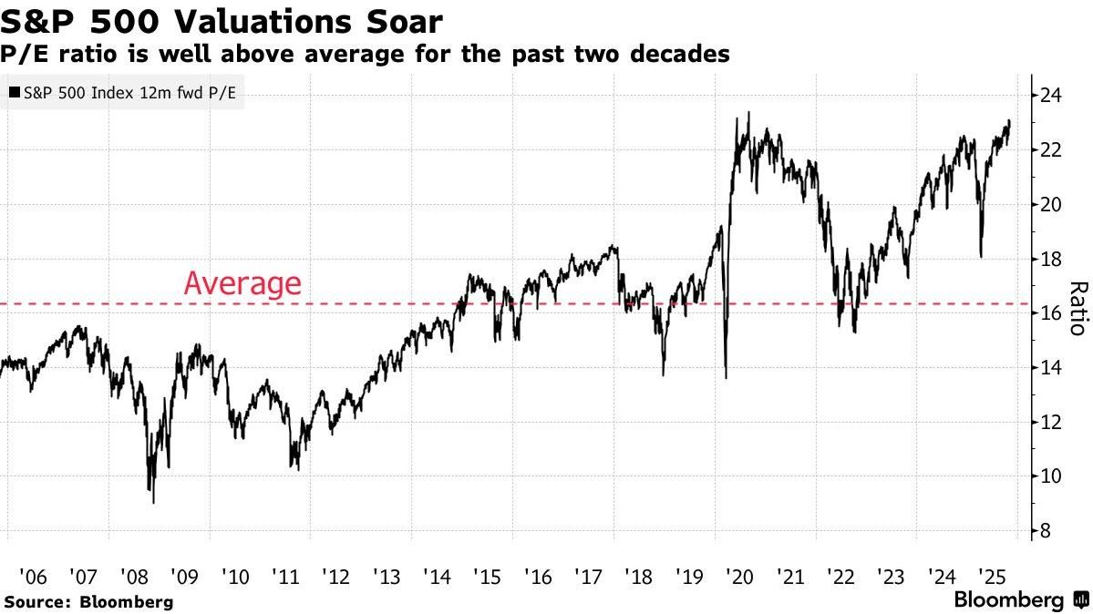 对冲AI泡沫 美银荐黄金与中国股票