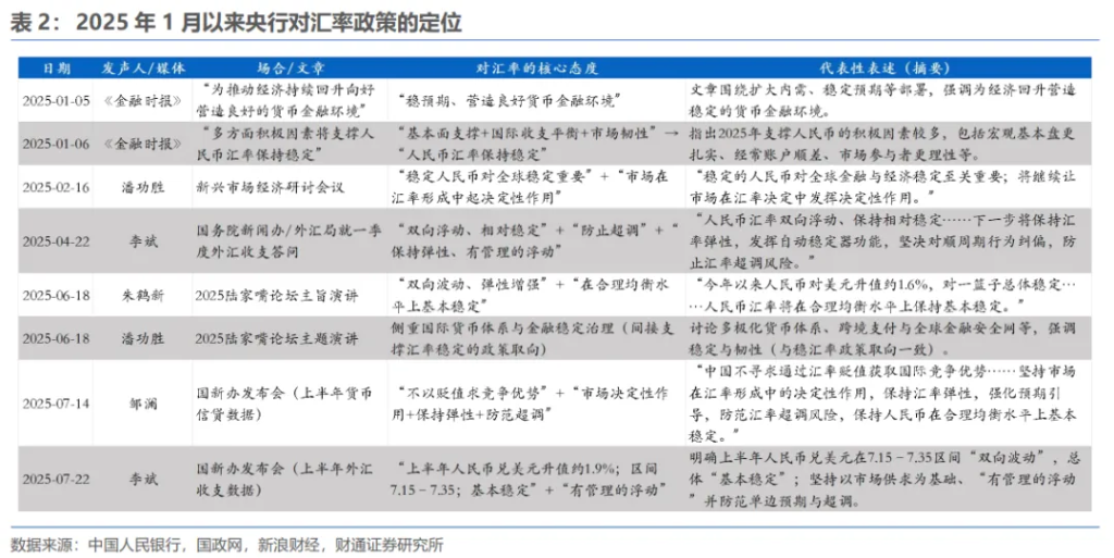 明年下半年，人民币“破7”？ - 图片2