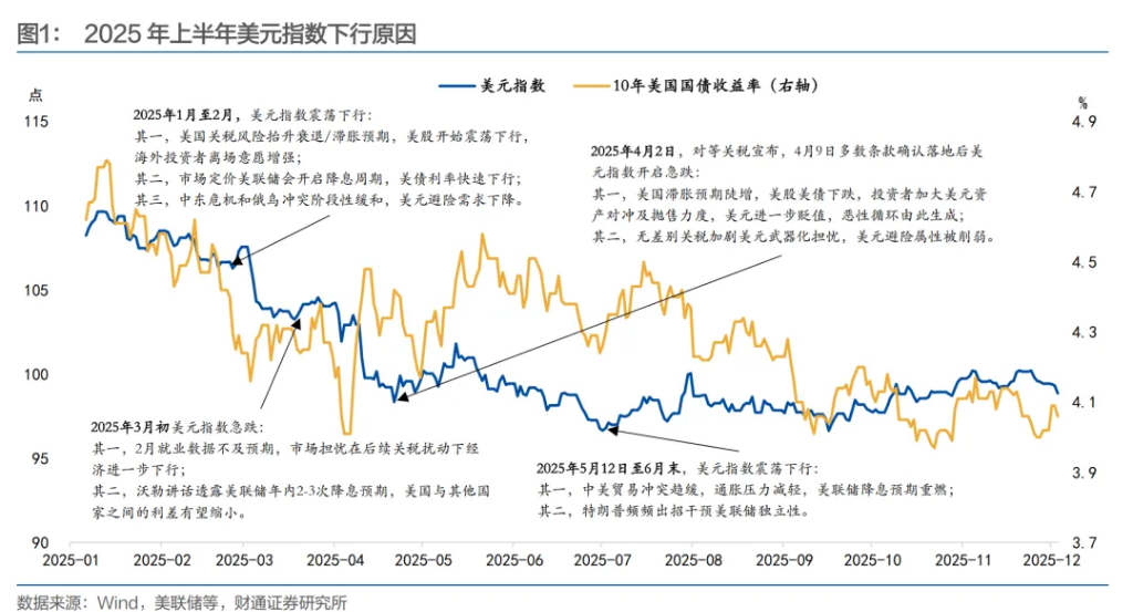 明年下半年，人民币“破7	”？ - 图片3