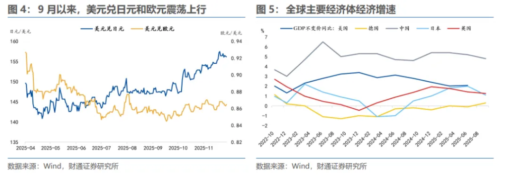 明年下半年	，人民币“破7	”？ - 图片5