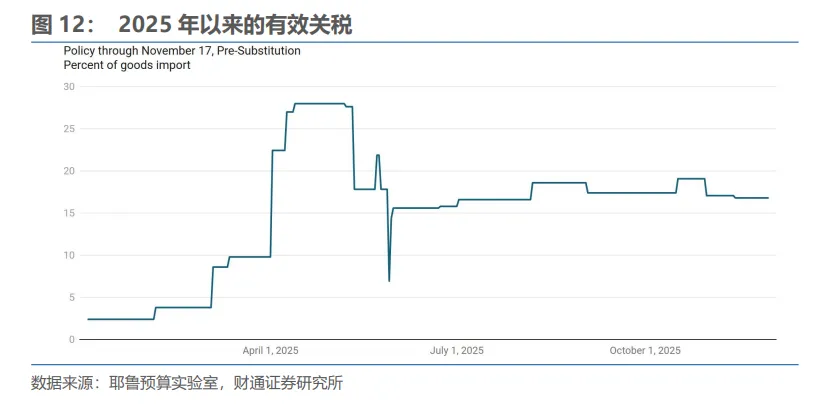 明年下半年	，人民币“破7”？ - 图片9