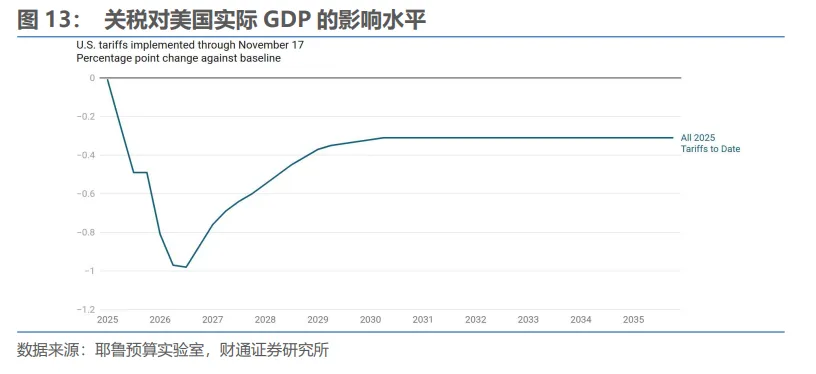 明年下半年，人民币“破7	”？ - 图片10