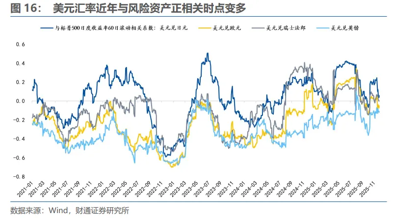 明年下半年，人民币“破7”？ - 图片13