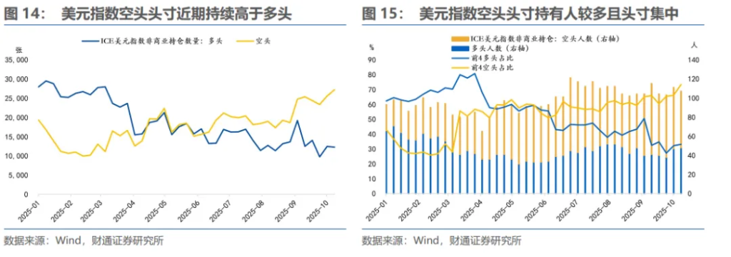 明年下半年，人民币“破7”？ - 图片12