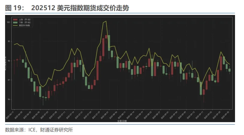 明年下半年，人民币“破7”？ - 图片15