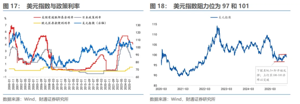 明年下半年，人民币“破7	”？ - 图片14