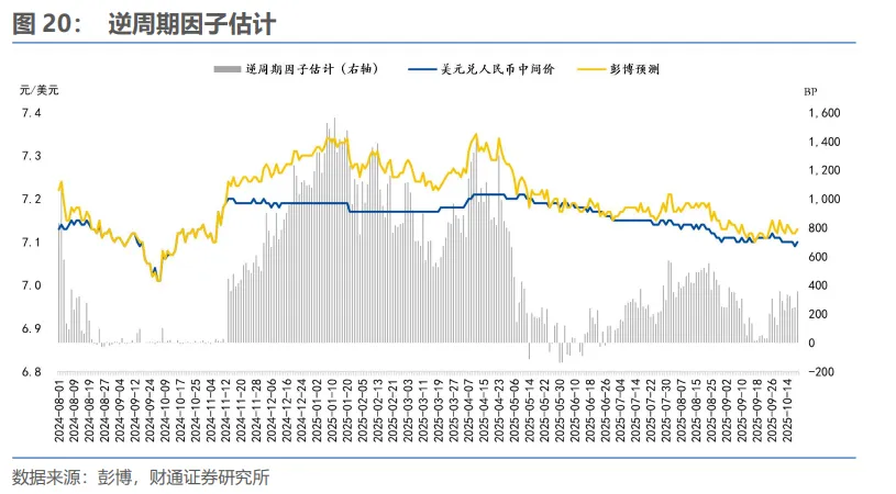明年下半年，人民币“破7	”？ - 图片16