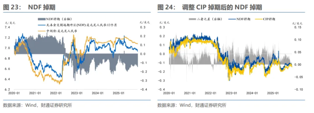 明年下半年，人民币“破7”？ - 图片19