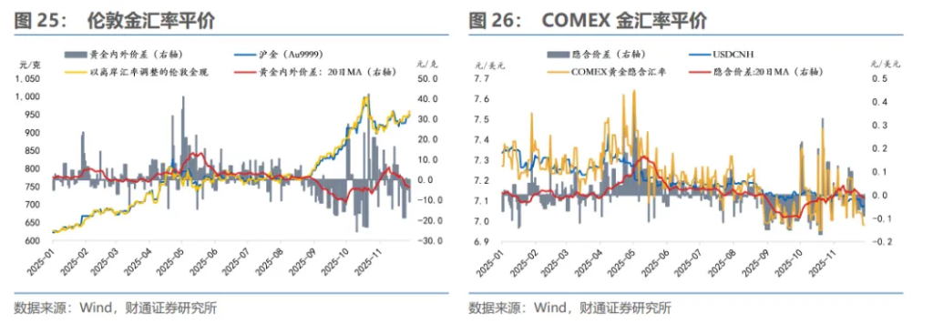 明年下半年，人民币“破7”？ - 图片20