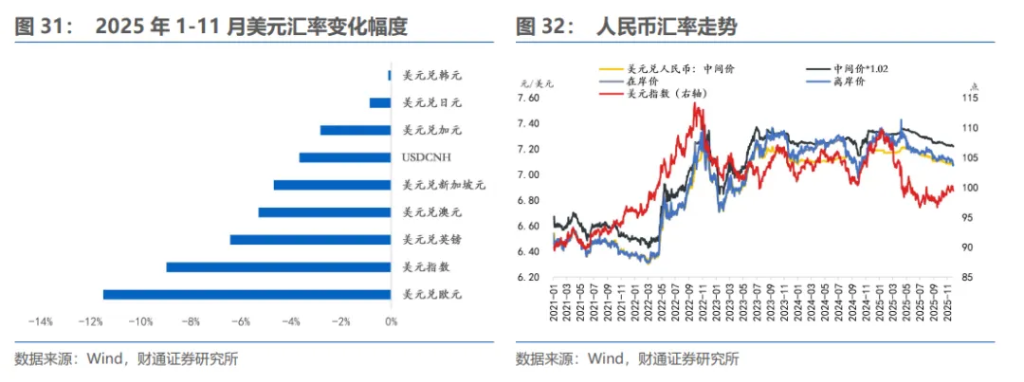 明年下半年，人民币“破7”？ - 图片22