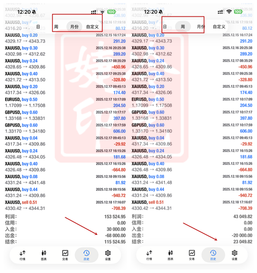 冷艺婕：12.31黄金晚间保持反弹空 原油同步