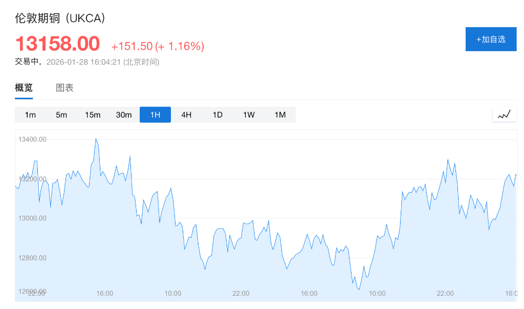 基本金属大涨之际，高盛逆势看空：铜需求已现疲态，铝将步入过剩周期 - 图片2
