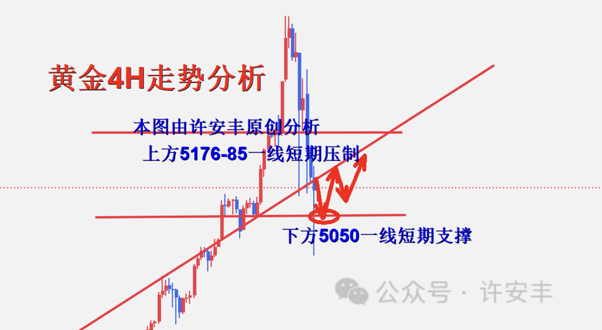 许安丰：1.30黄金低位调整，继续保持区间操作