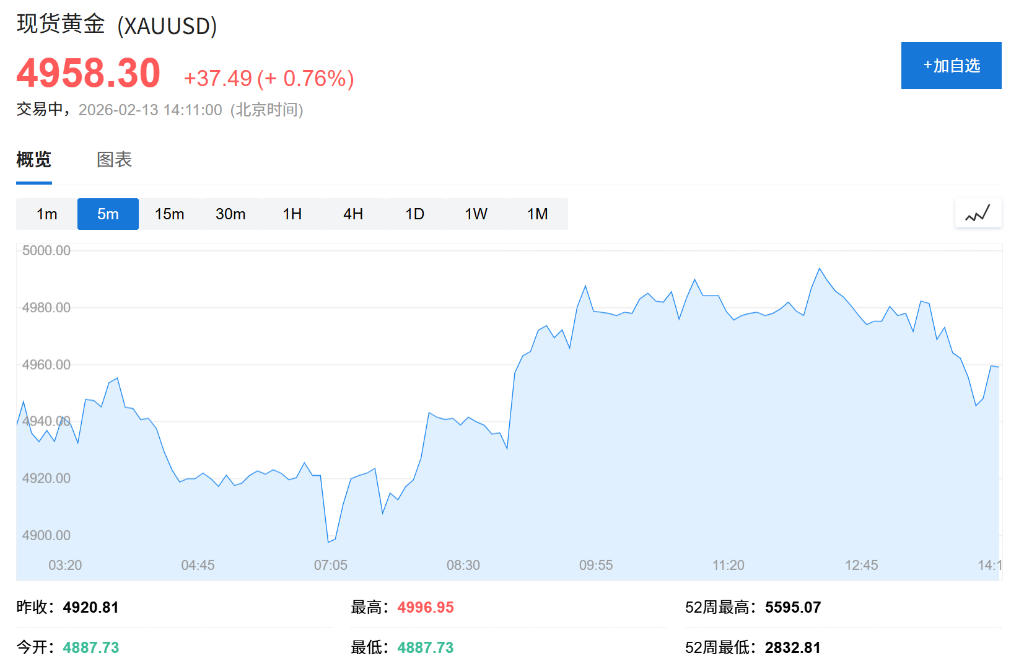 亚洲股市春节前回落	，韩股逆势上涨0.9%，黄金小幅反弹，市场聚焦美国通胀数据 - 图片2