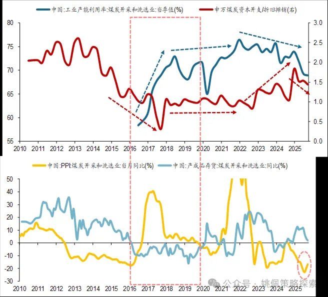 华创策略：顺周期的上涨或刚开始 - 图片5