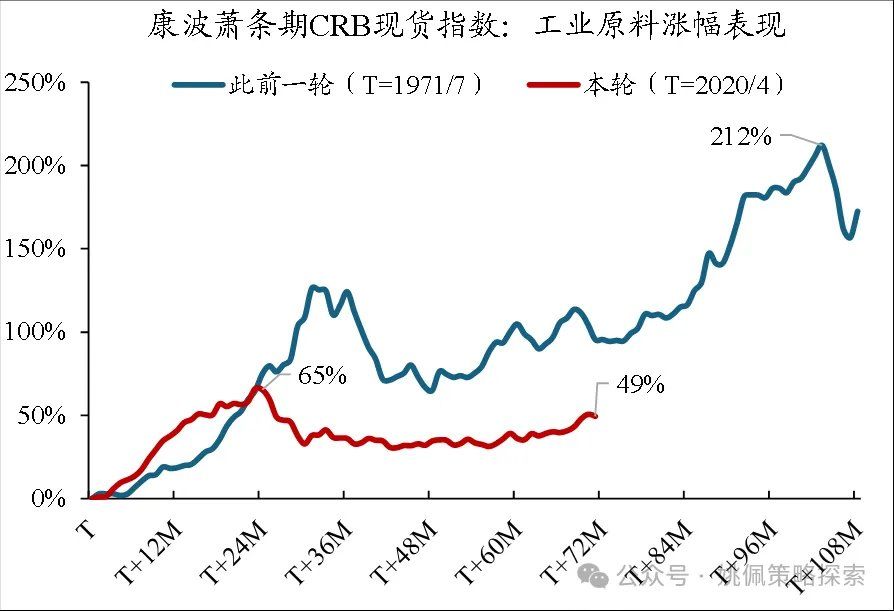 华创策略：顺周期的上涨或刚开始 - 图片10
