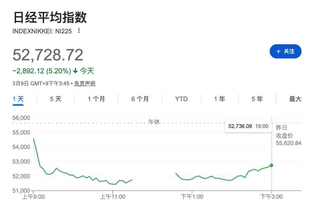 油价“三位数危机”悄然逼近，市场是否低估了能源冲击？