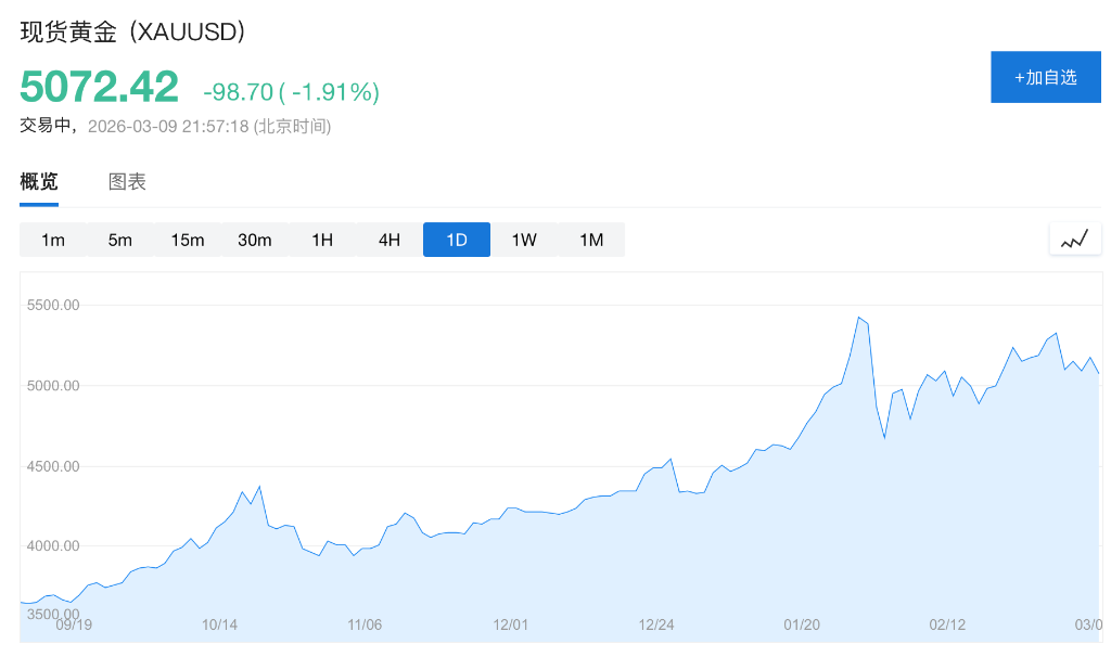 油价“三位数危机”悄然逼近，市场是否低估了能源冲击？ - 图片3
