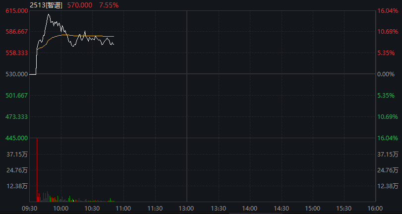 沪指跌近1%，白酒逆势拉升，化工、有色金属齐跌	，恒科指一度涨1%，科网股集体反弹 - 图片5