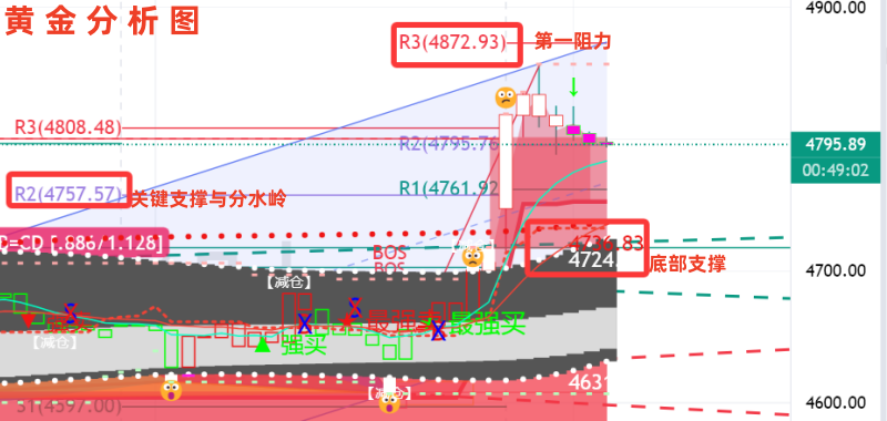 Exness官网-金油神策：黄金暴涨逾145美元、原油暴跌超15%