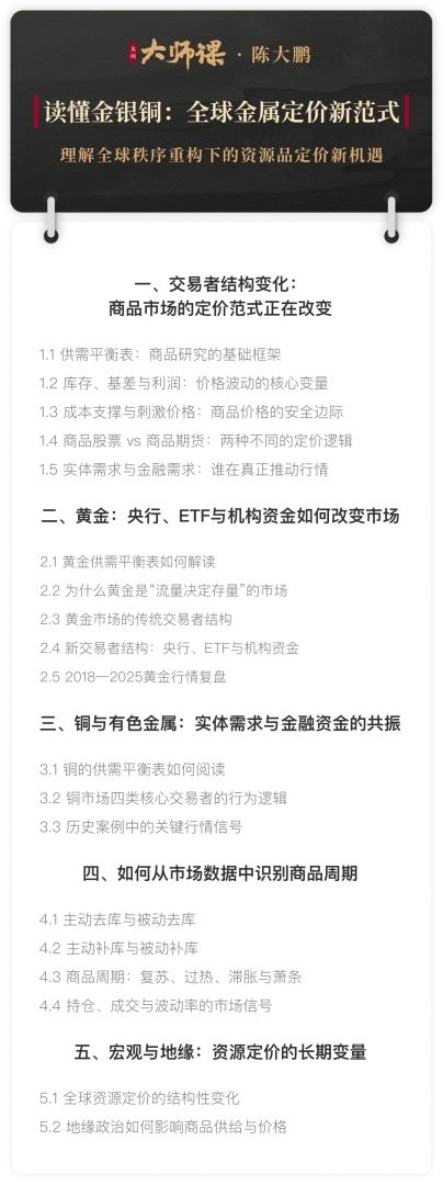 铜价在高位横盘，你该开始“买保险”了吗？【培风客大师课3.3】 - 图片2