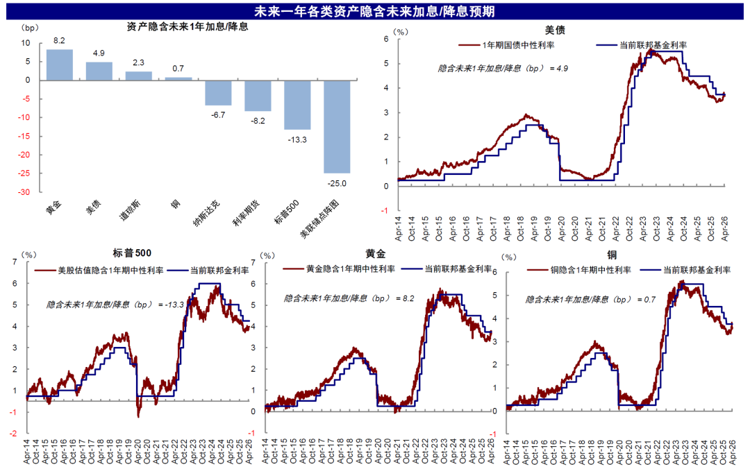 中金:为何美A港三地盈利走向截然相反? 中金:为何美A港三地盈利走向截然相反? - 图片9