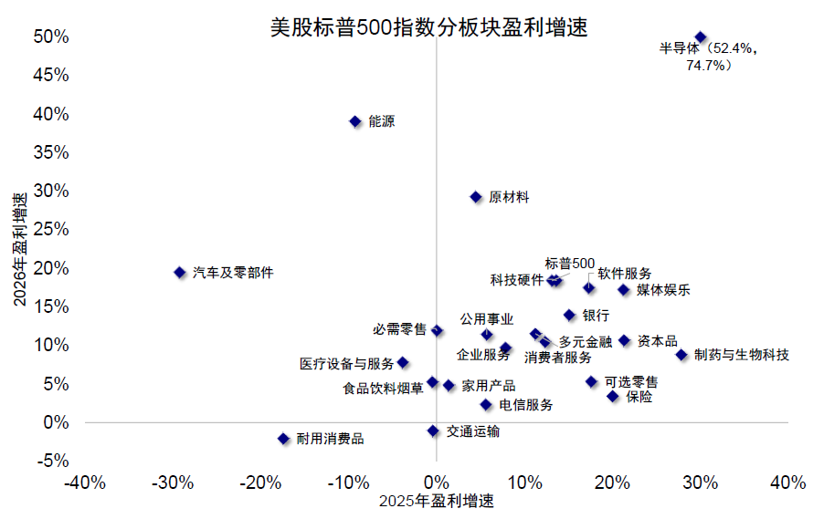 中金:为何美A港三地盈利走向截然相反? 中金:为何美A港三地盈利走向截然相反? - 图片11