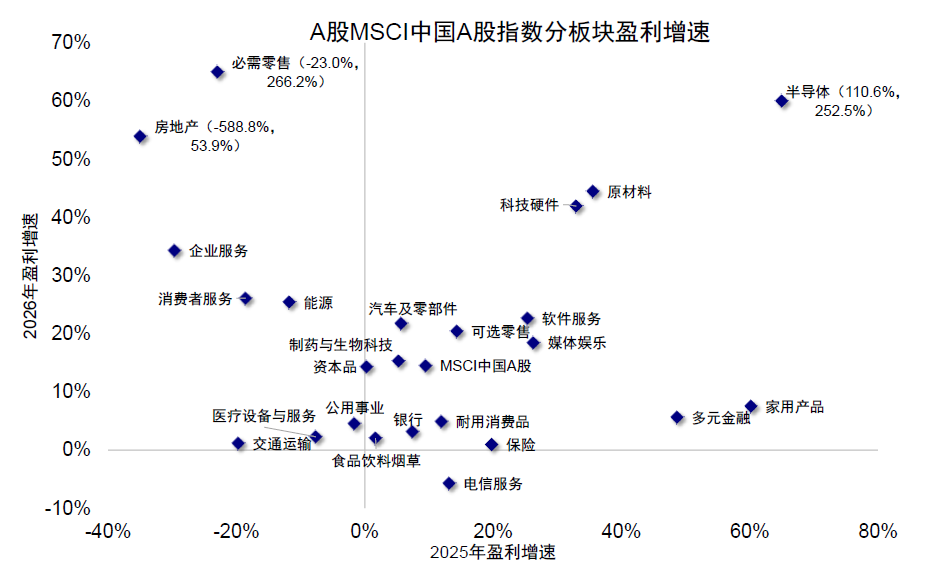 中金:为何美A港三地盈利走向截然相反? 中金:为何美A港三地盈利走向截然相反? - 图片12