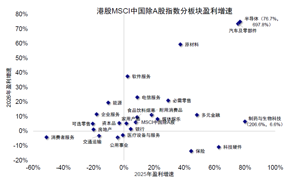 中金:为何美A港三地盈利走向截然相反? 中金:为何美A港三地盈利走向截然相反? - 图片13