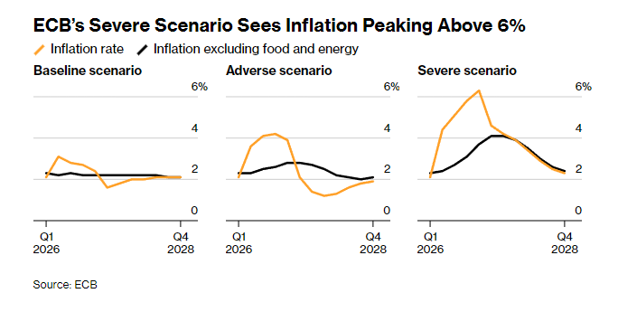 Exness官网-拉加德释放模糊信号:欧元区经济虽偏离基准情景 但欧央行尚未倾向紧缩