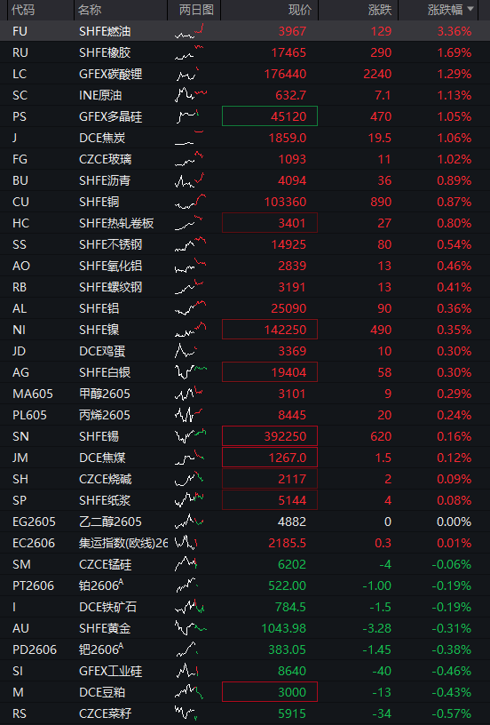 A股三大股指震荡下跌，算力硬件活跃	、中际旭创市值破万亿，恒科指跌超2%	，智谱上市以来暴涨800% - 图片4