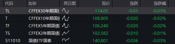 A股三大股指震荡下跌	，算力硬件活跃	、中际旭创市值破万亿，恒科指跌超2%，智谱上市以来暴涨800% - 图片3