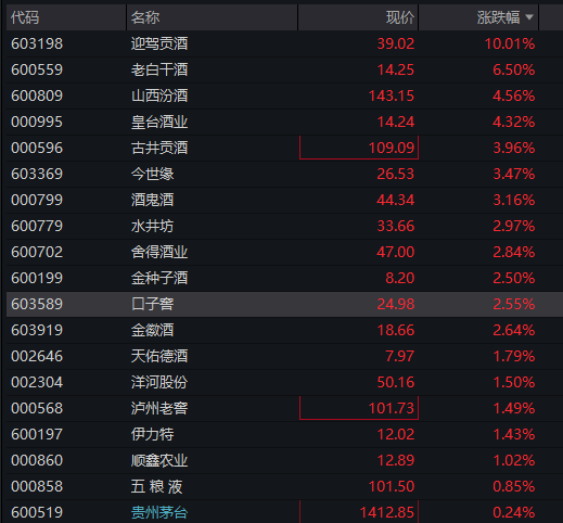 A股三大股指震荡下跌，算力硬件活跃、中际旭创市值破万亿，恒科指跌超2%，智谱上市以来暴涨800% - 图片9